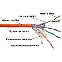 Кабель LANMASTER патч-кордовый FTP, 4x2, кат 5E, 100Mhz, LSZH, оранжевый, 305 м