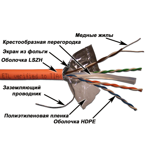 Кабель LANMASTER FTP, 4 пары, кат. 6, с перегородкой, 250Mhz, LSZH, 305 м, оранжевый [85963]