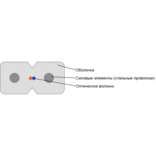 Волоконно-оптический кабель FTTH, универсальный, в оболочке нг(А)-LS