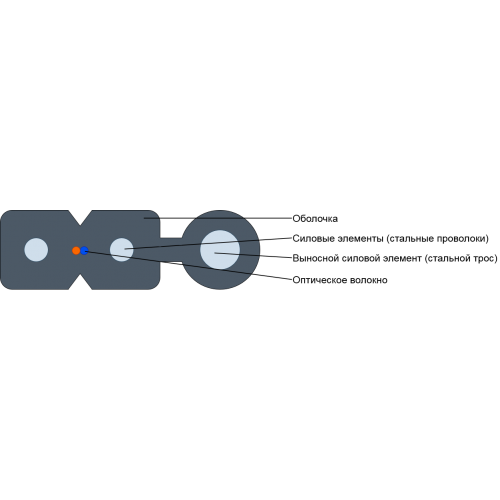 Волоконно-оптический кабель FTTH, универсальный, с тросом, в оболочке нг(А)-LS
